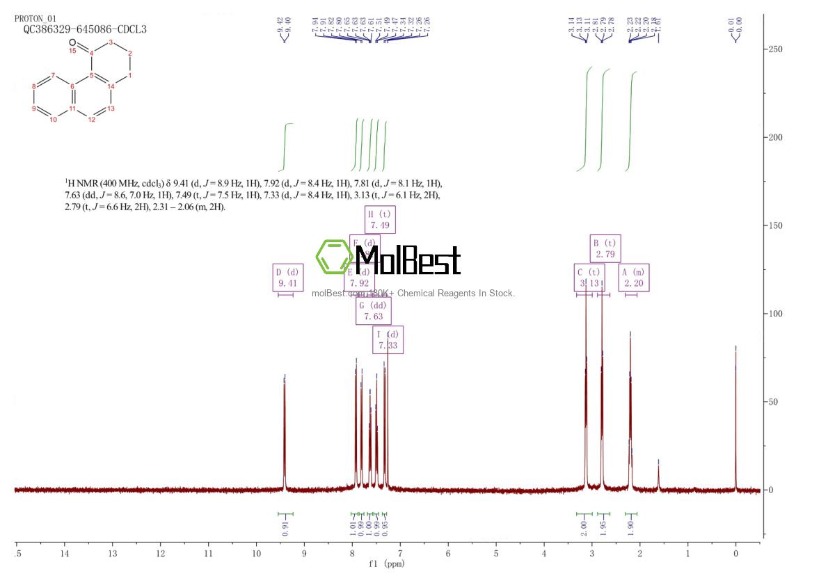 Phổ kiểm tra mẫu thực (NMR) của 778-48-3