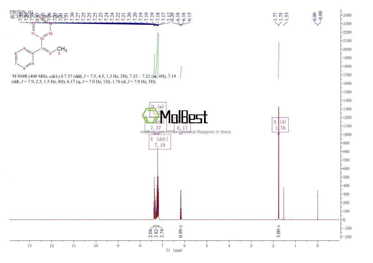 Physical sample testing spectrum (NMR) of 778-66-5