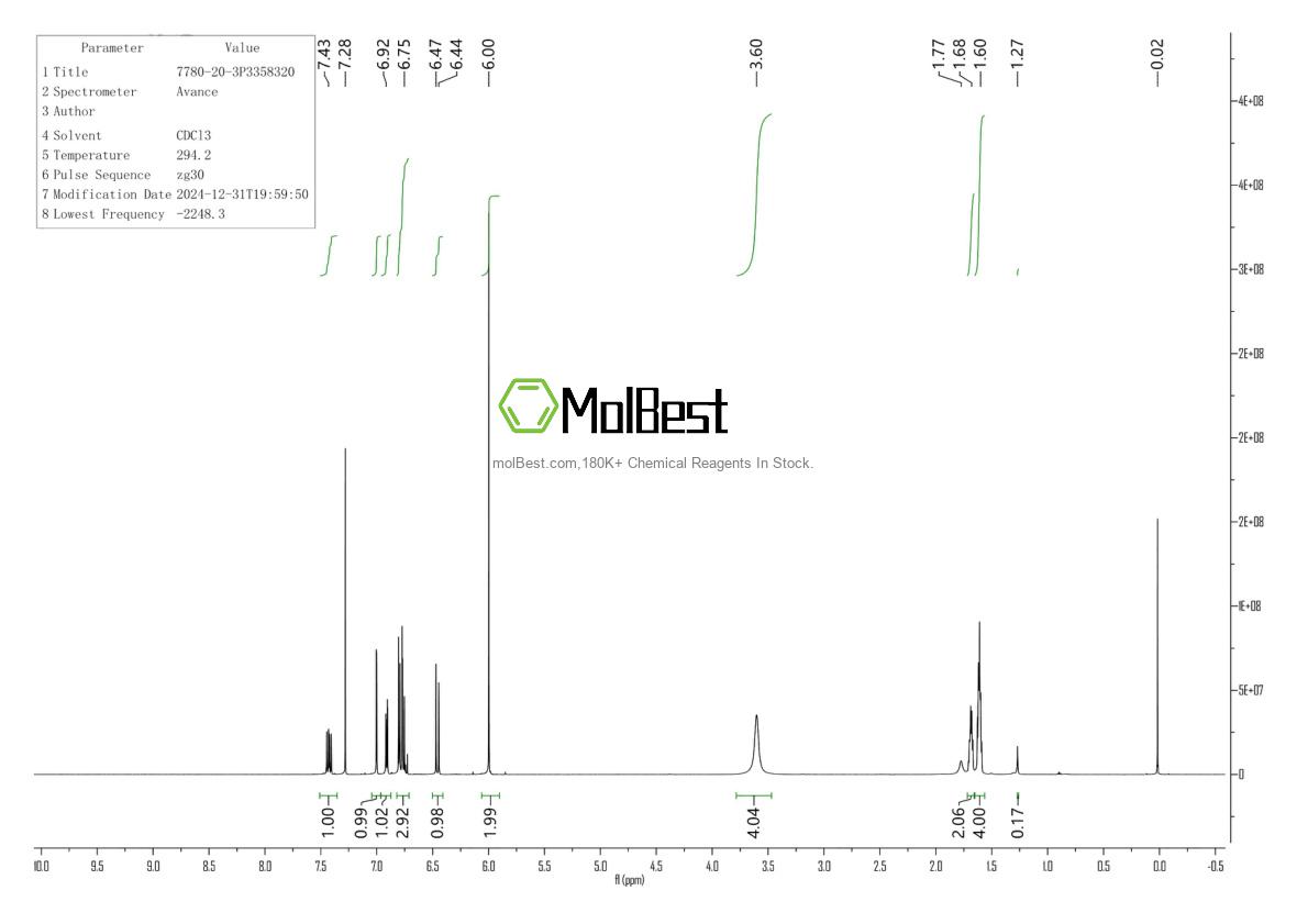 Phổ kiểm tra mẫu thực (NMR) của 7780-20-3