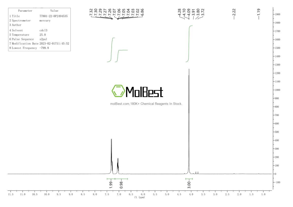 Phổ kiểm tra mẫu thực (NMR) của 77801-22-0