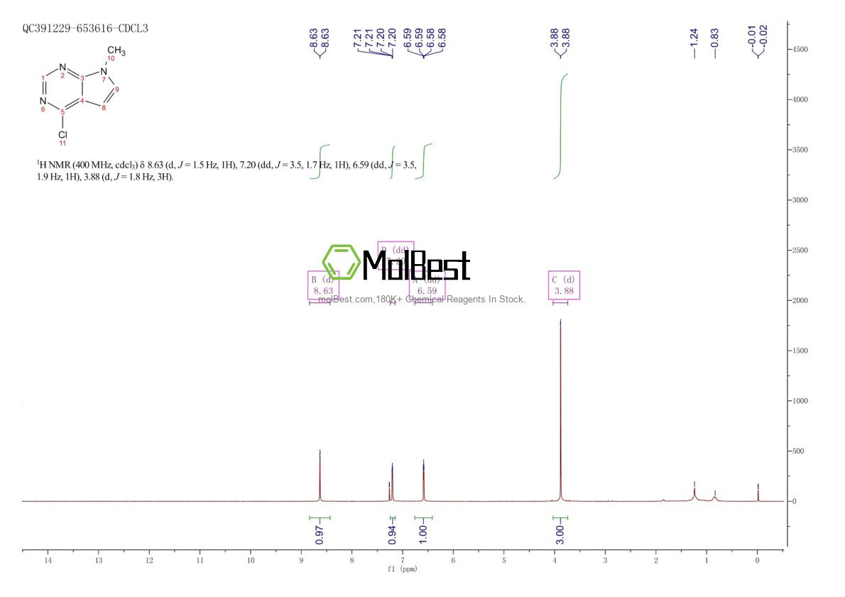 Physical sample testing spectrum (NMR) of 7781-10-4