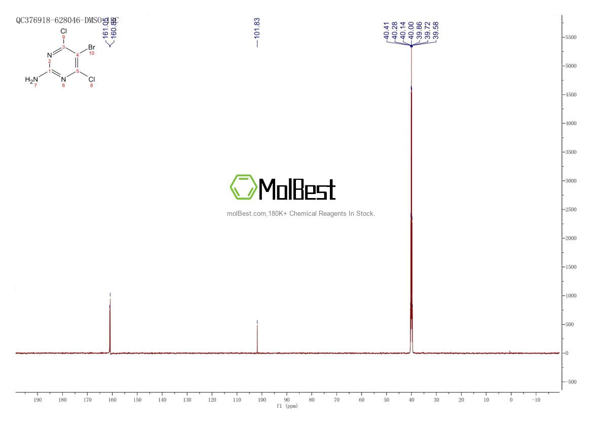 Phổ kiểm tra mẫu thực (NMR) của 7781-26-2