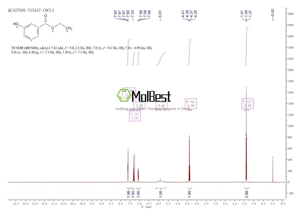 Physical sample testing spectrum (NMR) of 7781-98-8