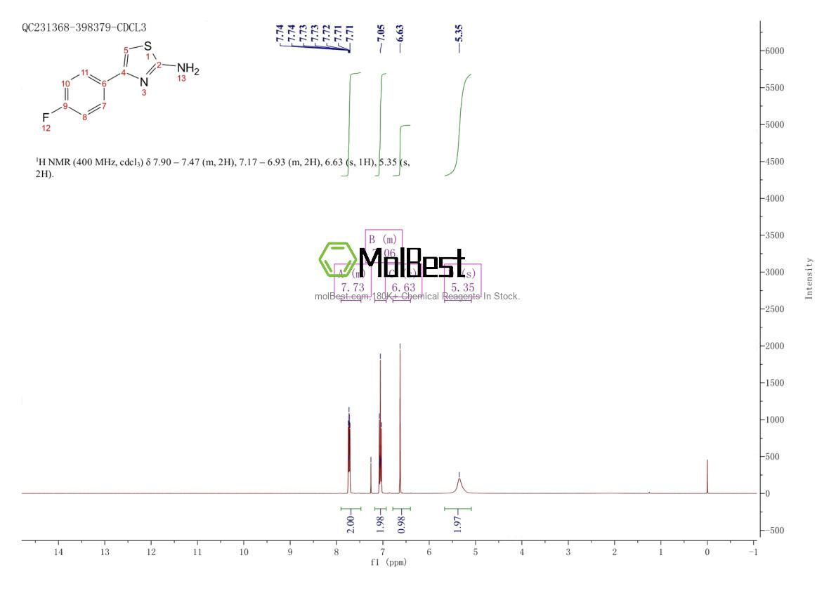 Spektrum pengujian sampel fisik (NMR) 77815-14-6