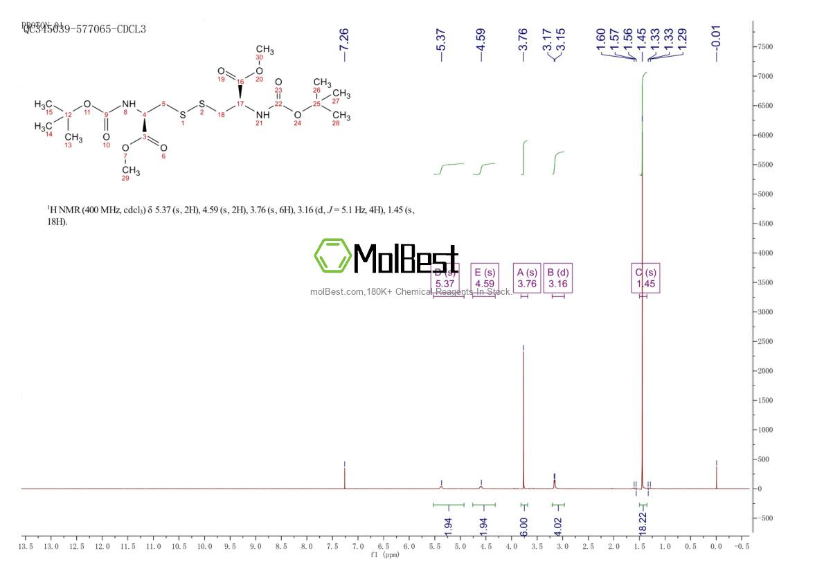 Physical sample testing spectrum (NMR) of 77826-55-2
