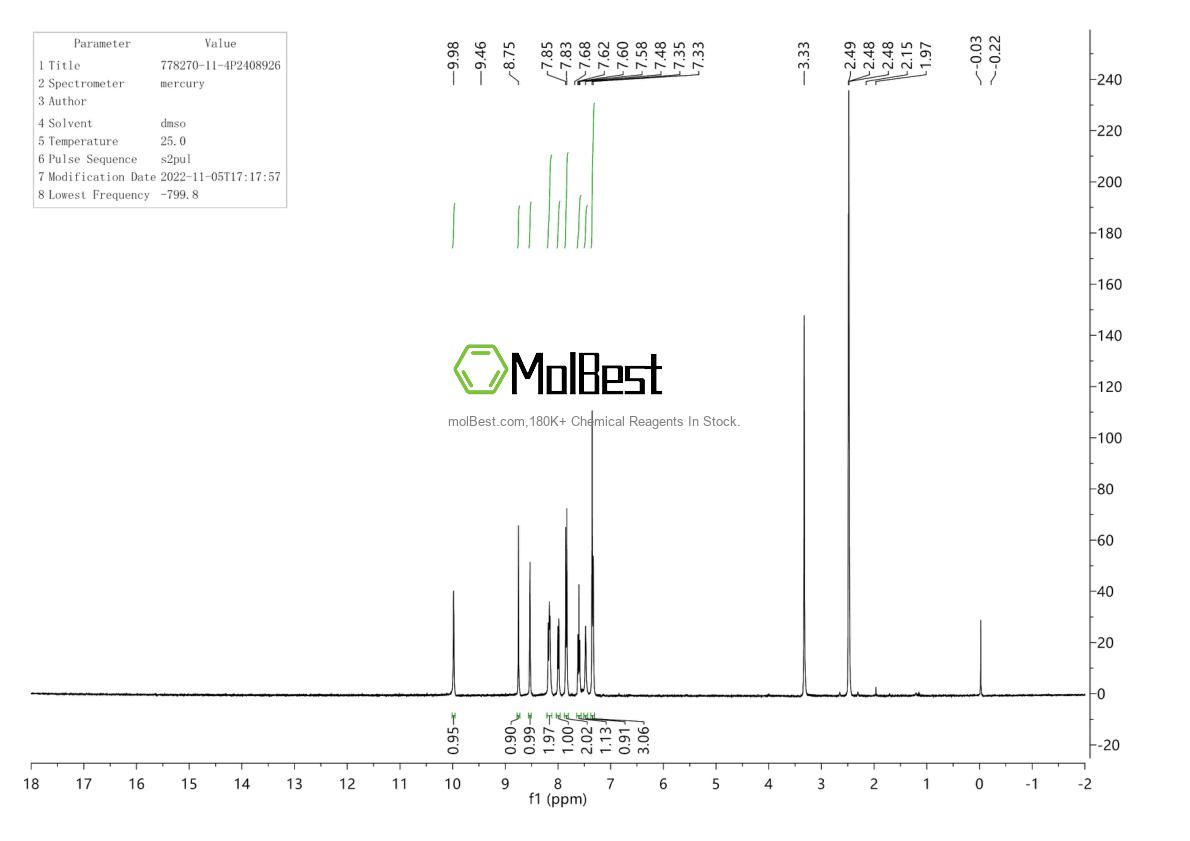 Phổ kiểm tra mẫu thực (NMR) của 778270-11-4