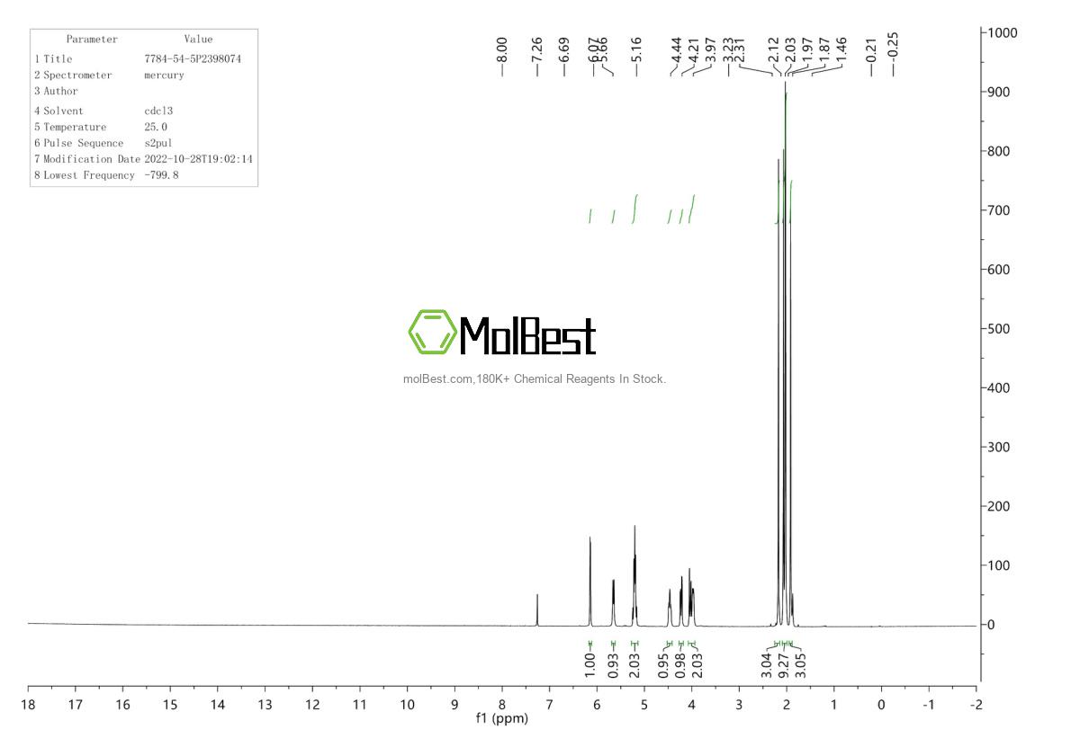Phổ kiểm tra mẫu thực (NMR) của 7784-54-5