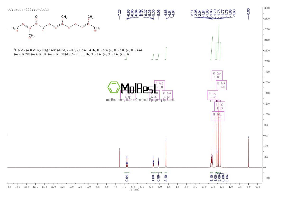 Physical sample testing spectrum (NMR) of 7785-33-3