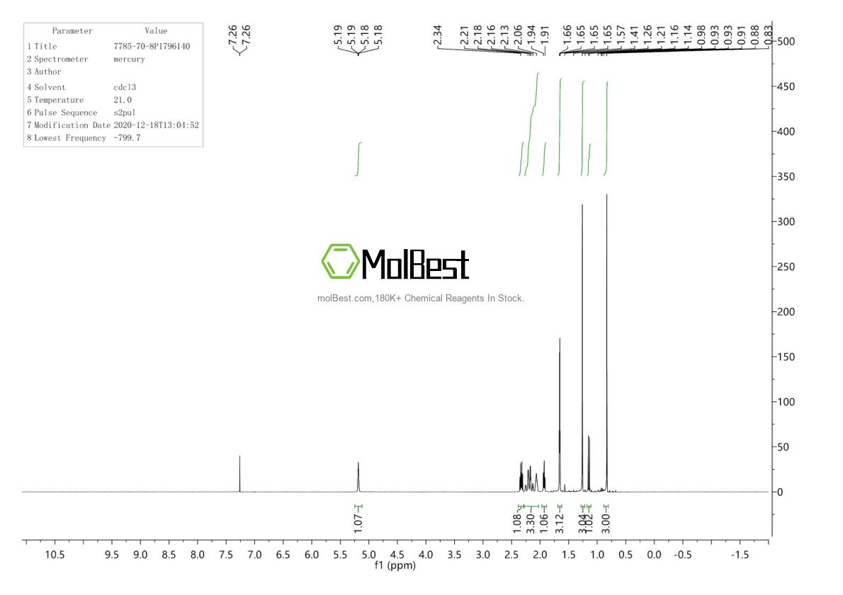 Physical sample testing spectrum (NMR) of 7785-70-8