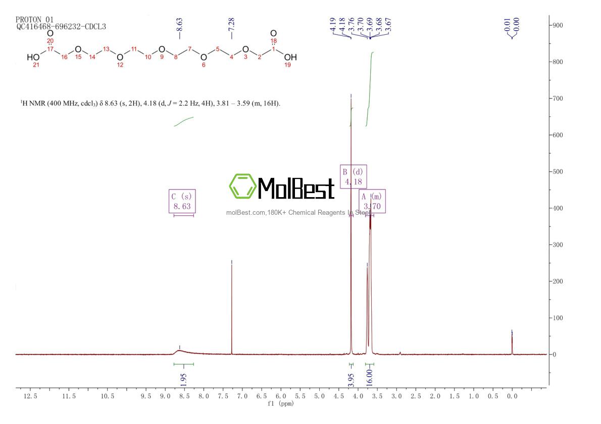 Phổ kiểm tra mẫu thực (NMR) của 77855-75-5