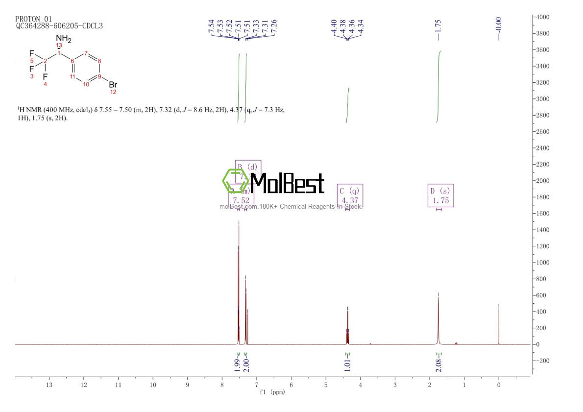 Phổ kiểm tra mẫu thực (NMR) của 778565-93-8