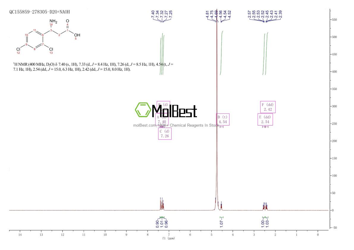 Phổ kiểm tra mẫu thực (NMR) của 778571-53-2