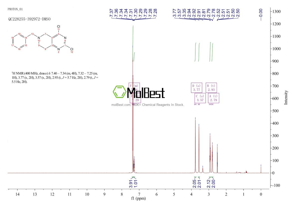 778574-06-4 fiziksel numune test spektrumu (NMR)
