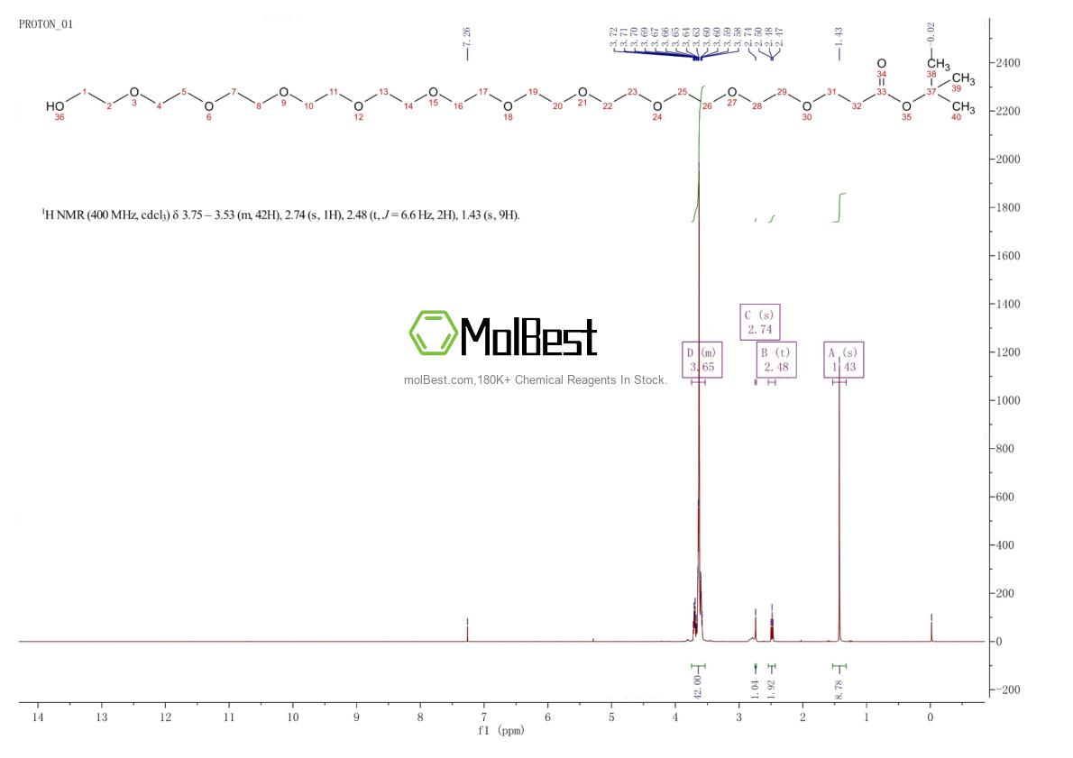 Phổ kiểm tra mẫu thực (NMR) của 778596-26-2