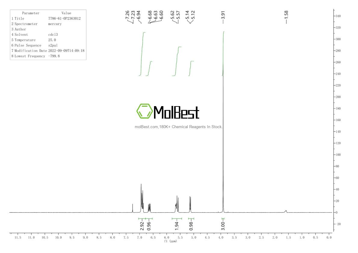 Physical sample testing spectrum (NMR) of 7786-61-0