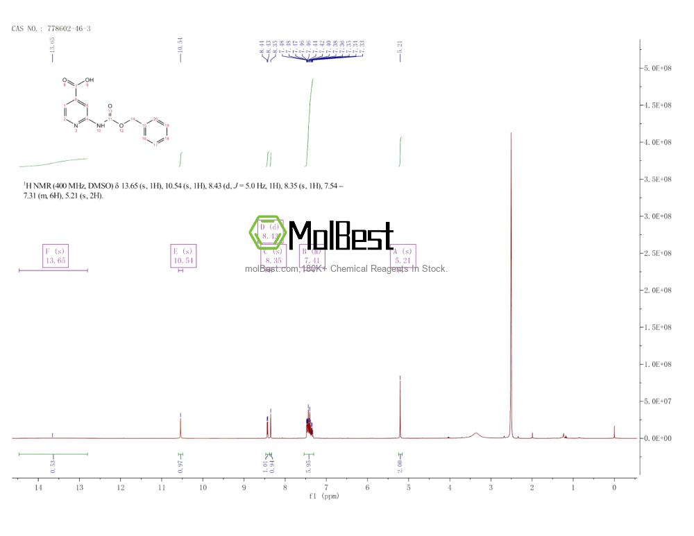 Phổ kiểm tra mẫu thực (NMR) của 778602-46-3