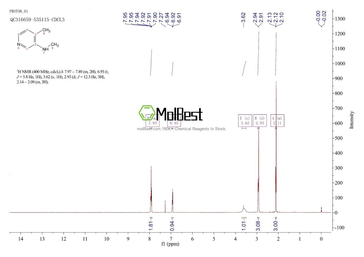 Phổ kiểm tra mẫu thực (NMR) của 77862-24-9