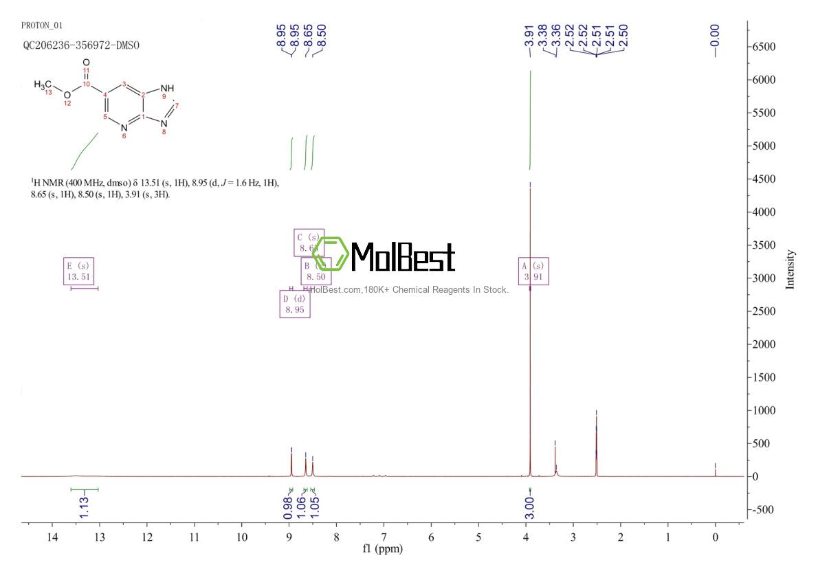 Phổ kiểm tra mẫu thực (NMR) của 77862-95-4