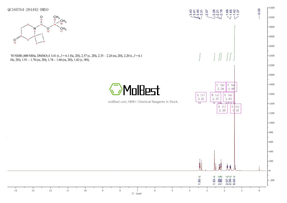 Phổ kiểm tra mẫu thực (NMR) của 778646-92-7