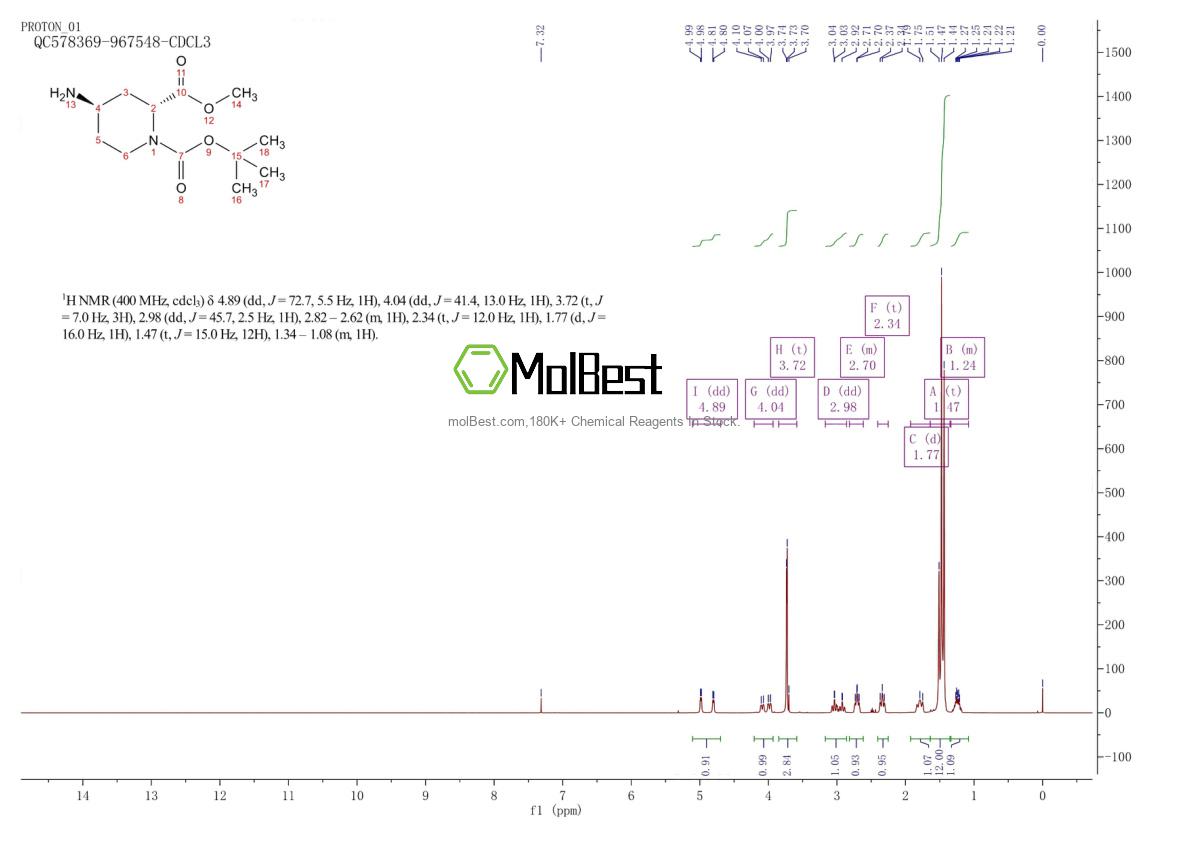 Phổ kiểm tra mẫu thực (NMR) của 778646-95-0