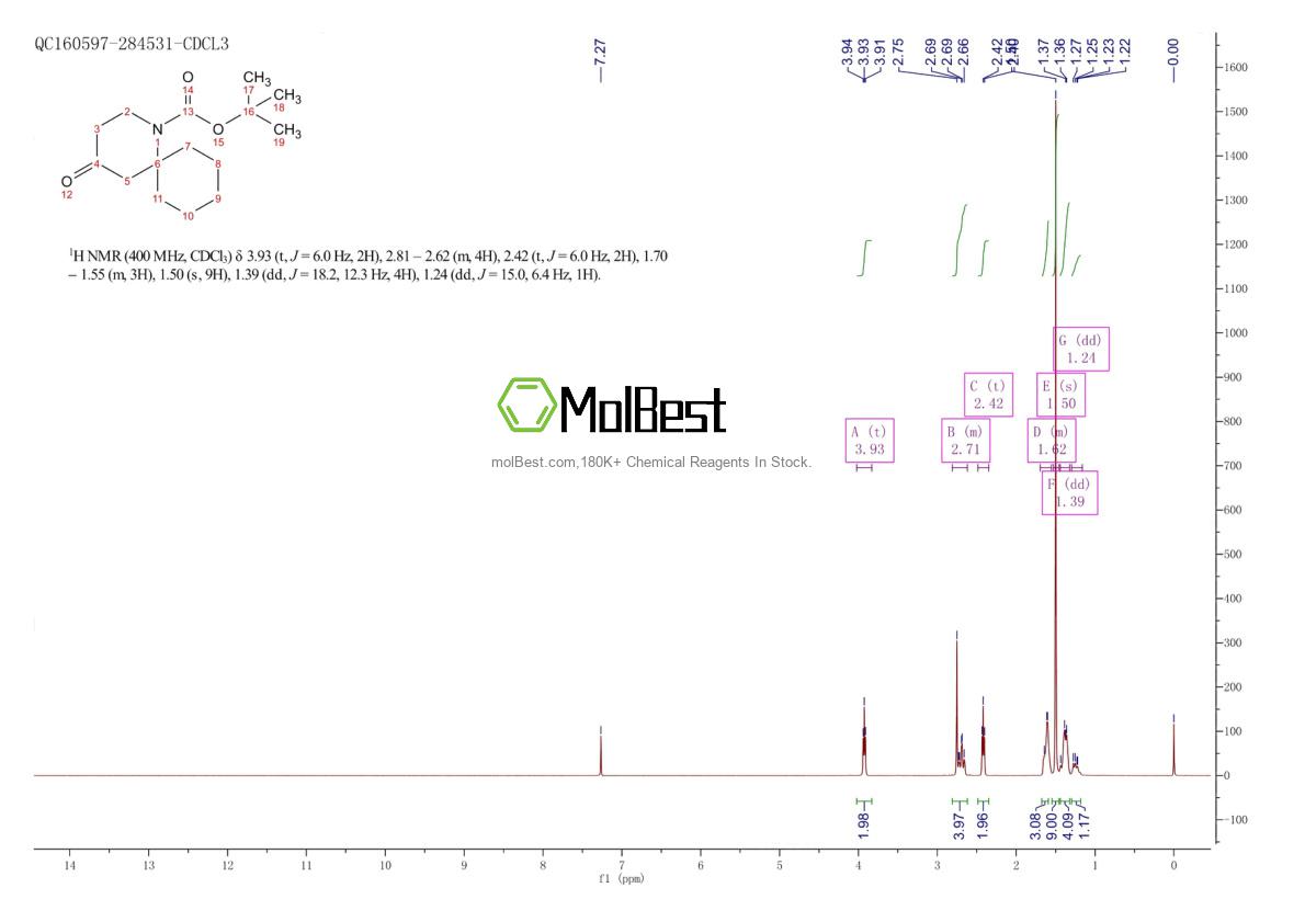 Phổ kiểm tra mẫu thực (NMR) của 778647-35-1