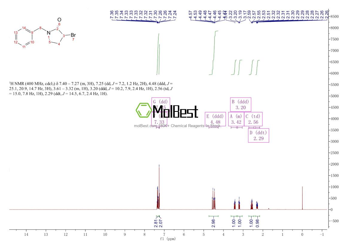 Phổ kiểm tra mẫu thực (NMR) của 77868-84-9