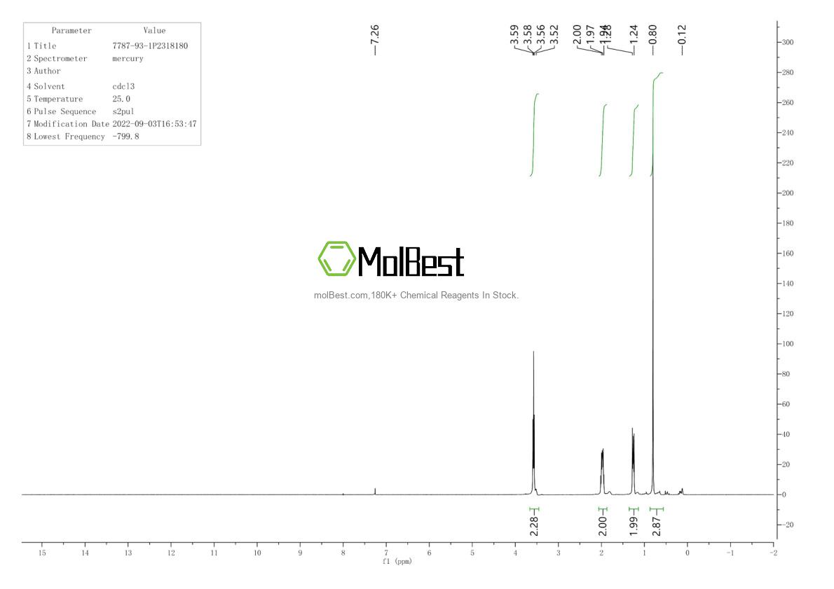 Physical sample testing spectrum (NMR) of 7787-93-1