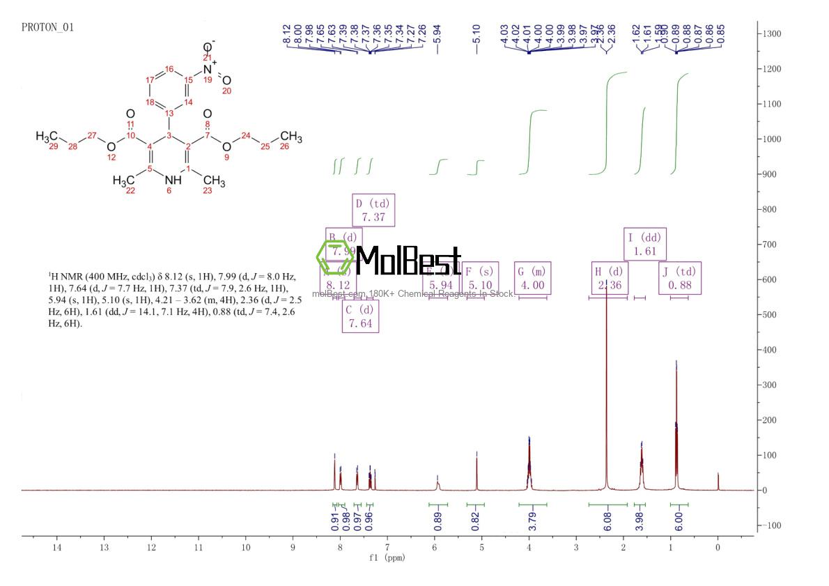 Phổ kiểm tra mẫu thực (NMR) của 77888-05-2