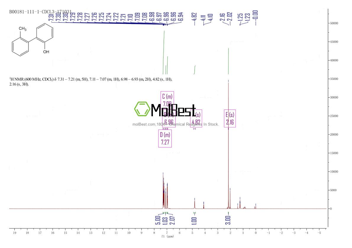 Phổ kiểm tra mẫu thực (NMR) của 77897-02-0