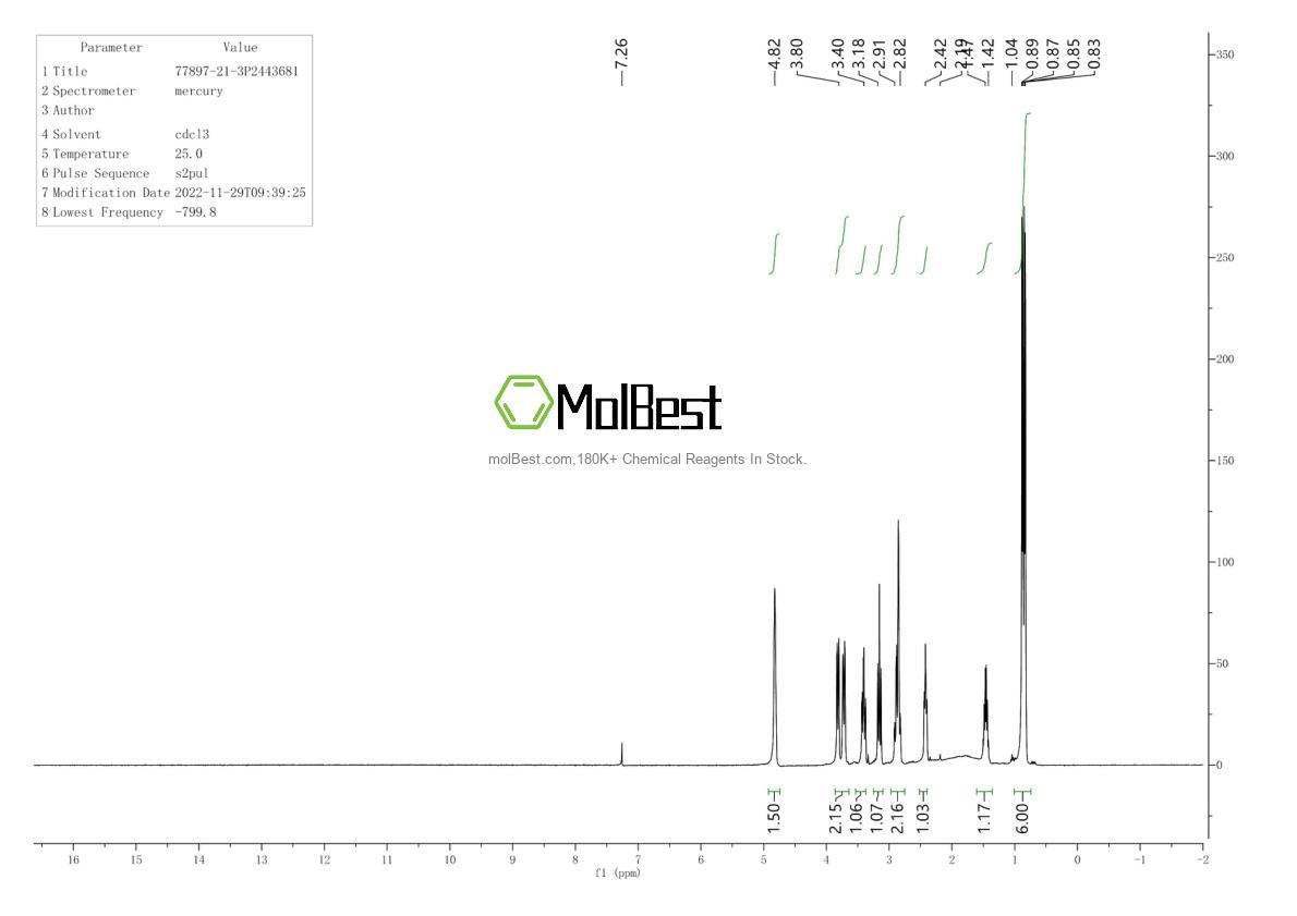 Phổ kiểm tra mẫu thực (NMR) của 77897-21-3