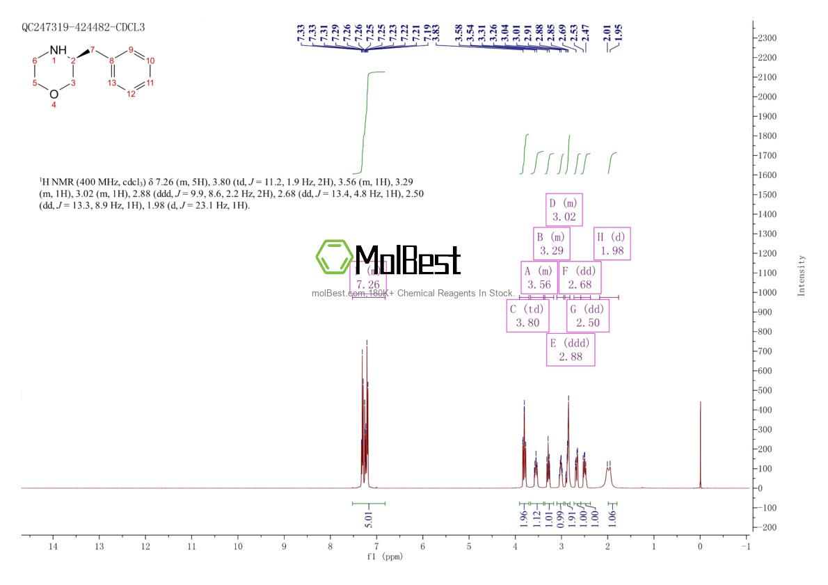 Phổ kiểm tra mẫu thực (NMR) của 77897-23-5