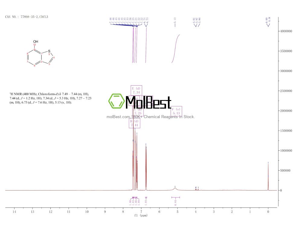 Physical sample testing spectrum (NMR) of 77898-35-2