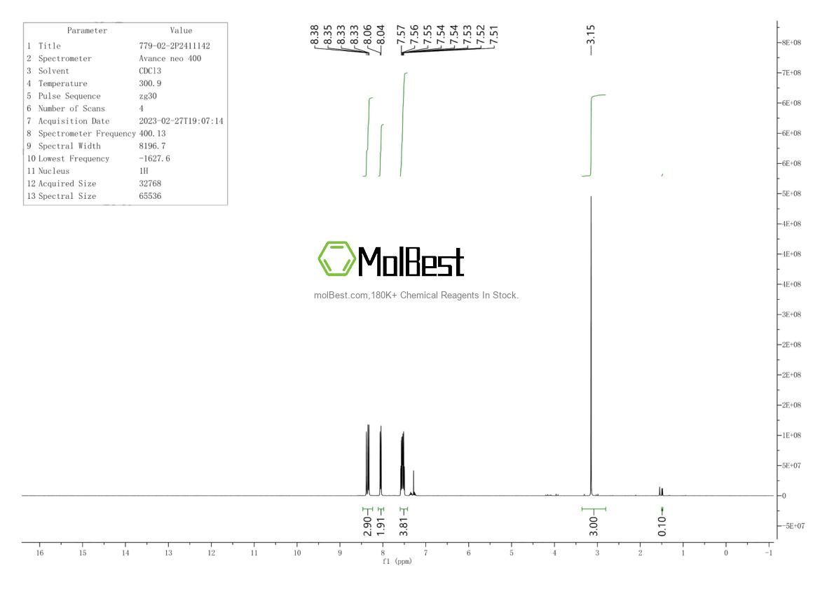 Physical sample testing spectrum (NMR) of 779-02-2