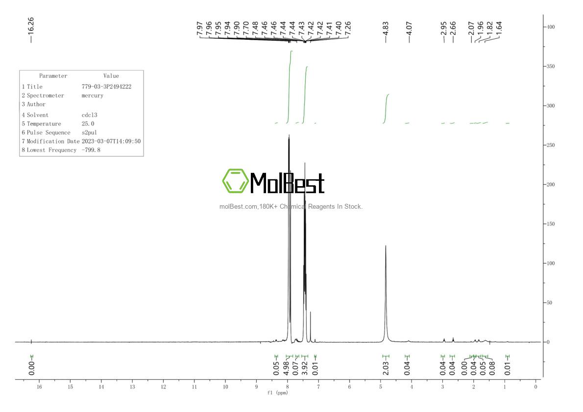 Phổ kiểm tra mẫu thực (NMR) của 779-03-3