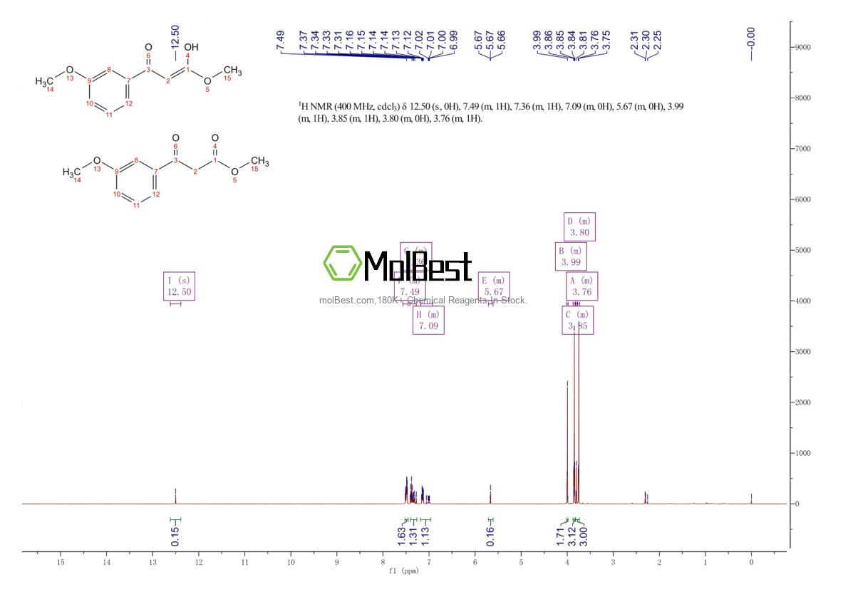 Phổ kiểm tra mẫu thực (NMR) của 779-81-7