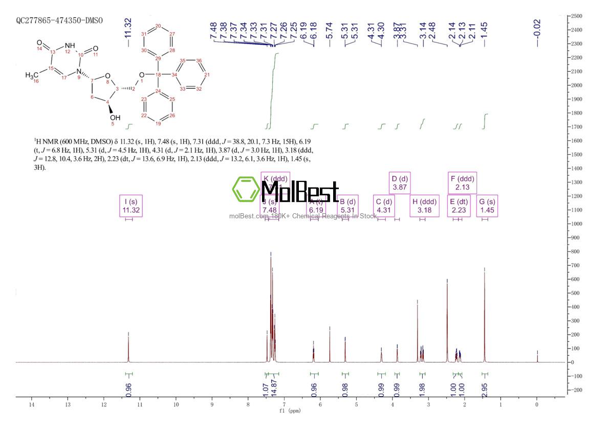 Phổ kiểm tra mẫu thực (NMR) của 7791-71-1