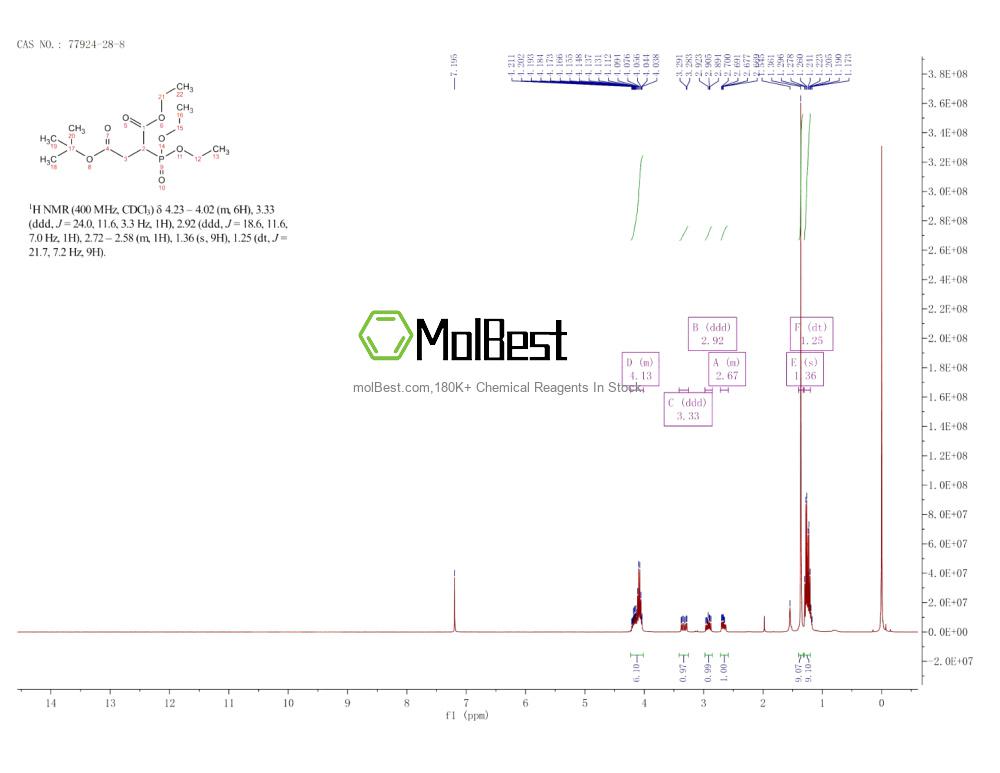 Phổ kiểm tra mẫu thực (NMR) của 77924-28-8