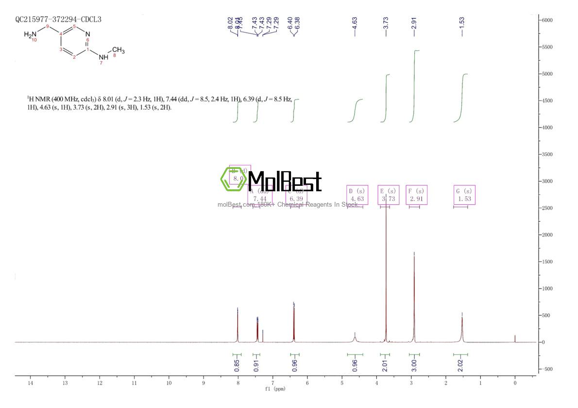 Phổ kiểm tra mẫu thực (NMR) của 779324-37-7