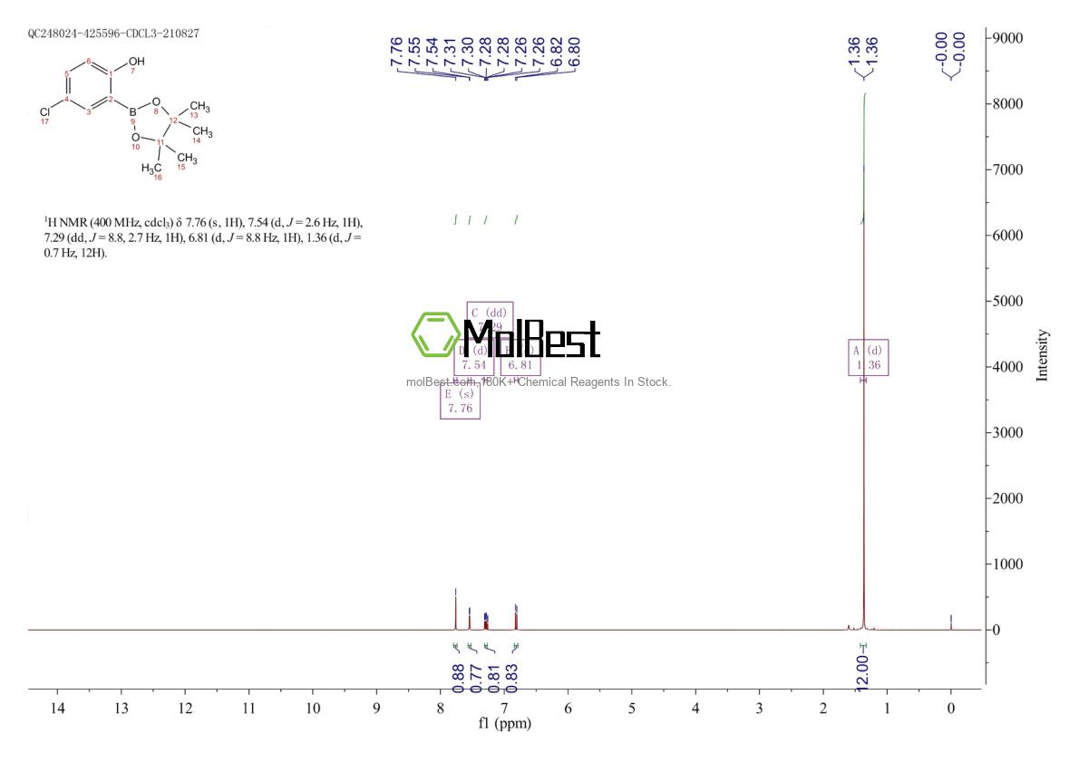 Phổ kiểm tra mẫu thực (NMR) của 779331-28-1