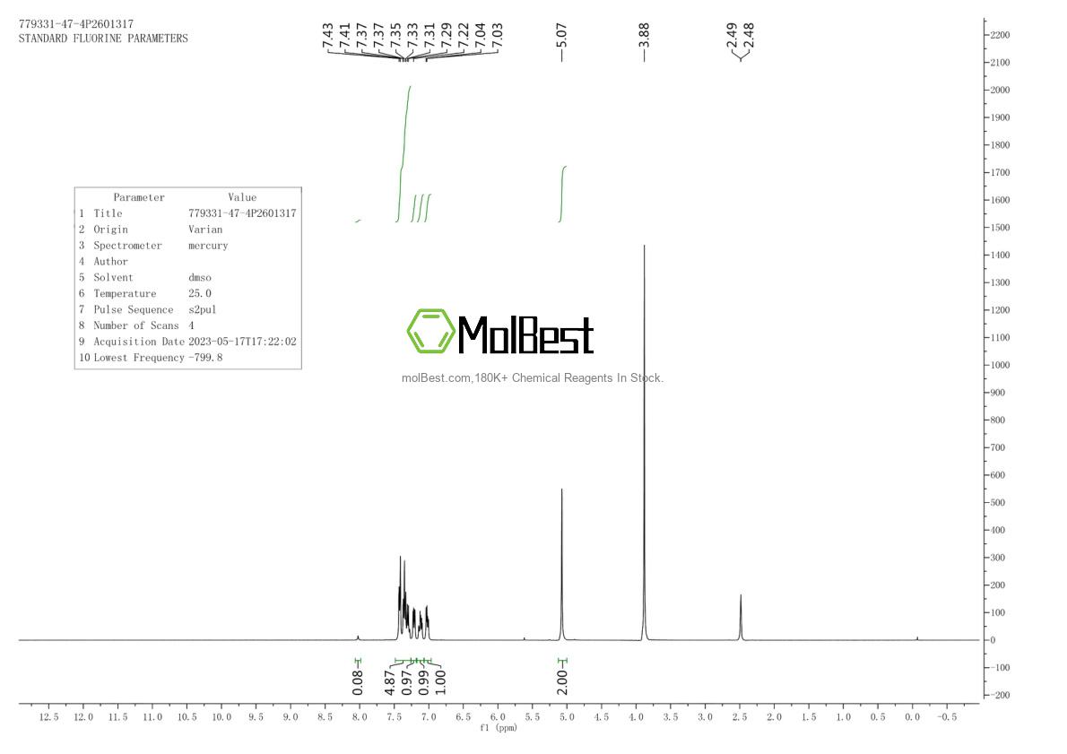 Phổ kiểm tra mẫu thực (NMR) của 779331-47-4
