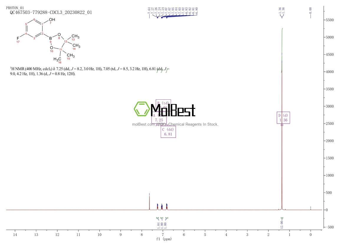 Phổ kiểm tra mẫu thực (NMR) của 779331-49-6