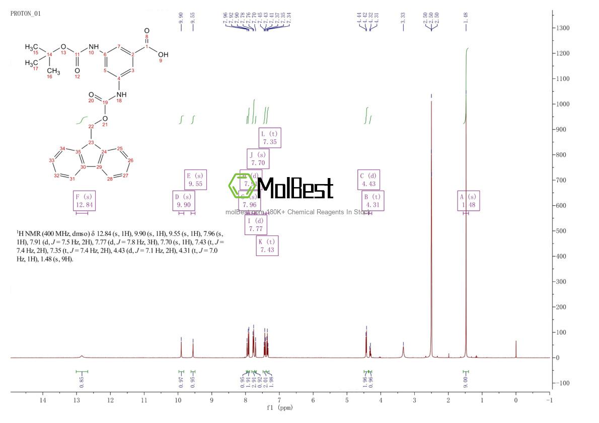 Phổ kiểm tra mẫu thực (NMR) của 779335-06-7