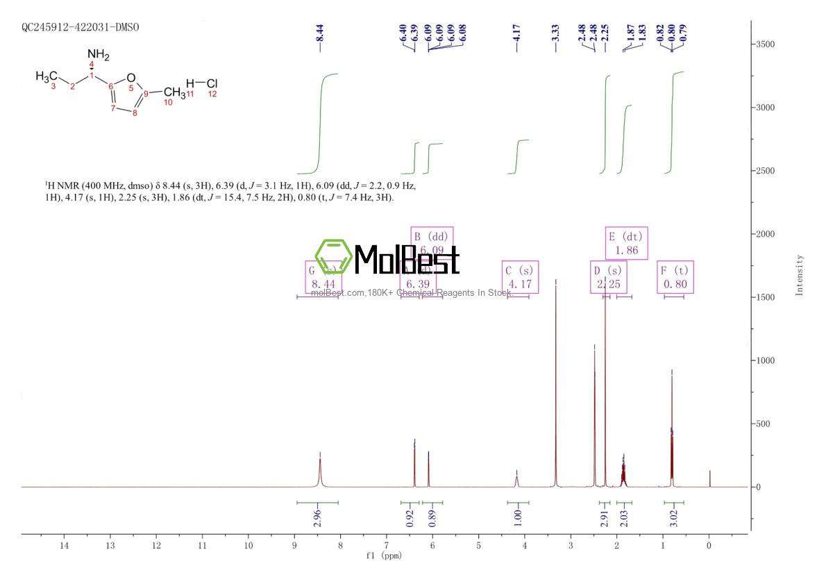 Phổ kiểm tra mẫu thực (NMR) của 779340-50-0