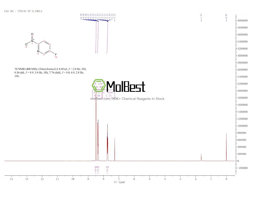 Physical sample testing spectrum (NMR) of 779345-37-8