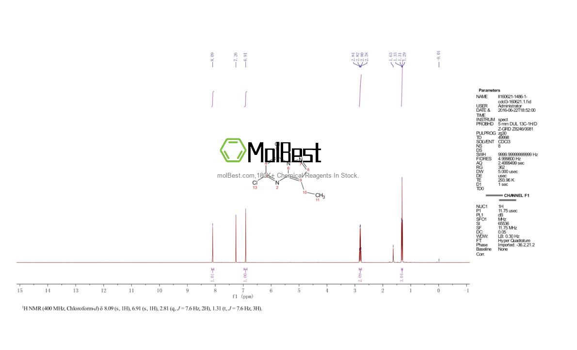 Phổ kiểm tra mẫu thực (NMR) của 779353-64-9
