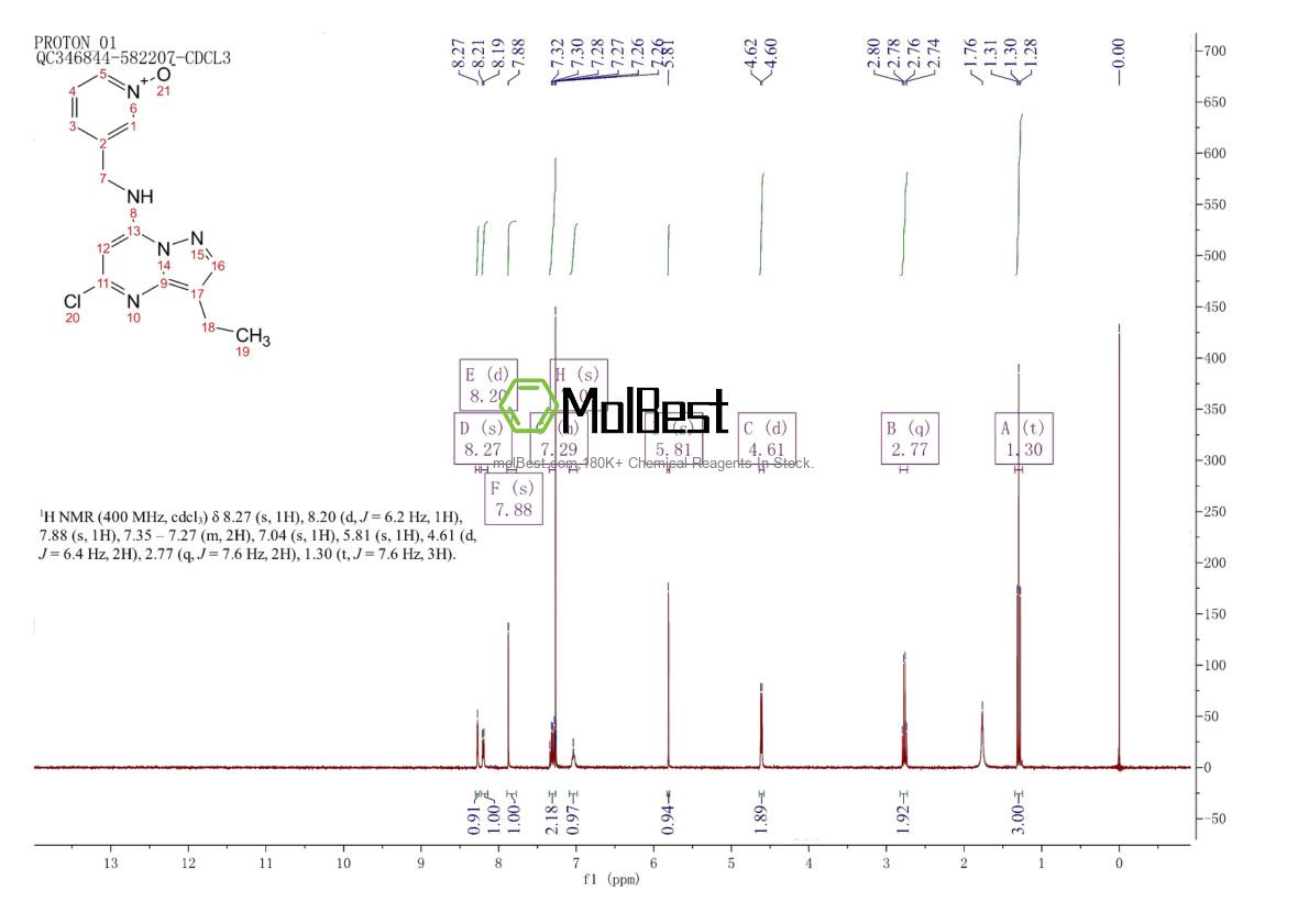 Phổ kiểm tra mẫu thực (NMR) của 779353-65-0