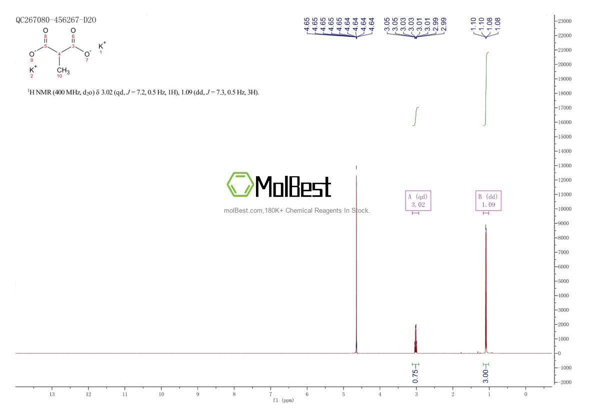 Phổ kiểm tra mẫu thực (NMR) của 77939-79-8