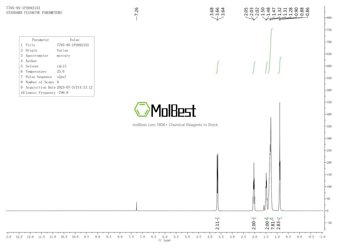 Physical sample testing spectrum (NMR) of 7795-95-1