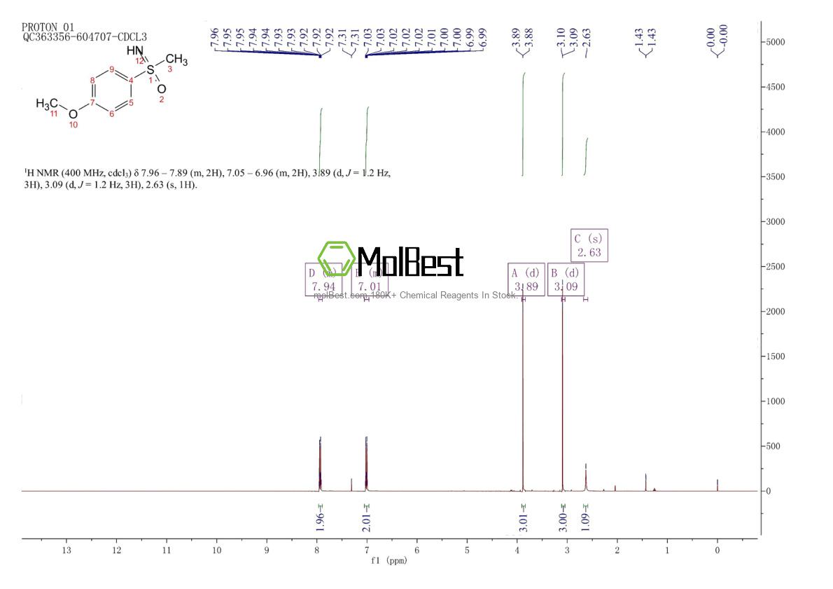 Phổ kiểm tra mẫu thực (NMR) của 77970-95-7