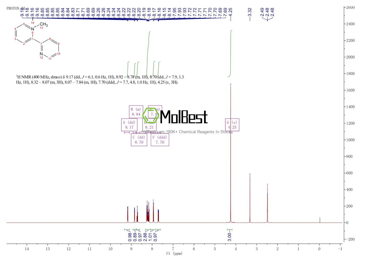 Phổ kiểm tra mẫu thực (NMR) của 77972-47-5
